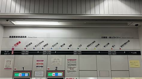 Image result for Key Processes of Project Integration Management