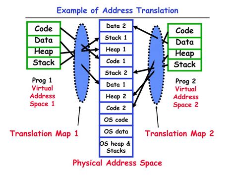 Image result for Programming Software Computer System