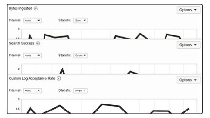 Virtual Cloud Network | Oracle India