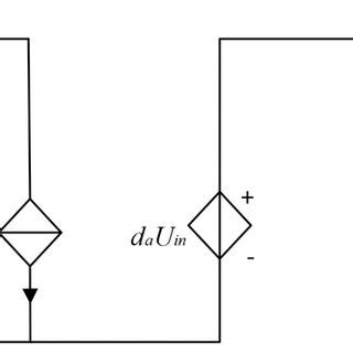 Image result for How PWM Generate Current