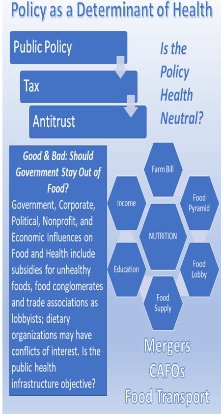 Image result for Bioethics Infographic