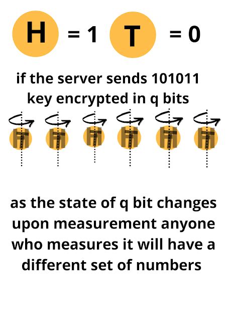 Quantum Computers Explained Simply 的图像结果