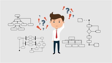 Image result for Requirements Management Example