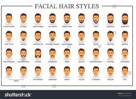 Facial Hair Types Chart
