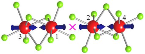 Condensed Matter | An Open Access Journal from MDPI