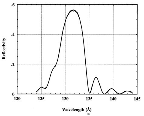 Image result for N2 Absorption Spectrum