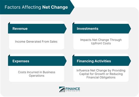 Image result for How to Solve Net Change Problems