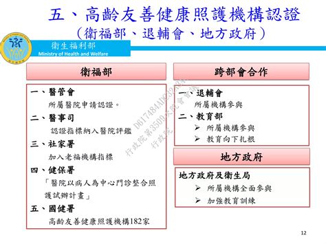 行政院簡報 衛福部 全場域推動健康促進（o=m） | PDF