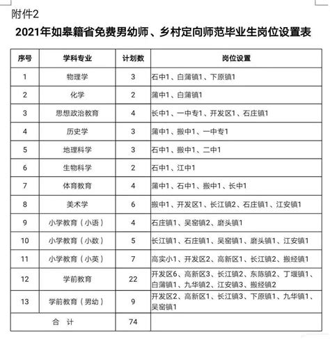 幼师等招聘可依法查吸毒记录最新素材