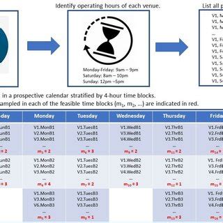 Image result for VDT Table Format Java