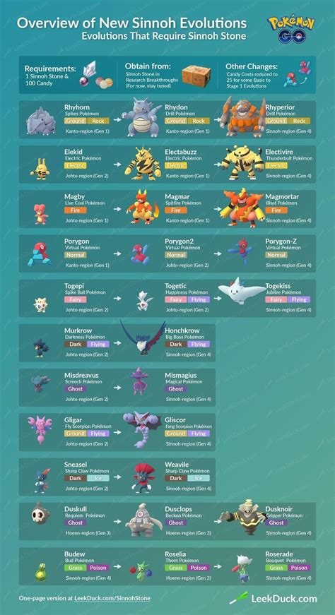 Pokemon Go Evolution Chart 的图像结果