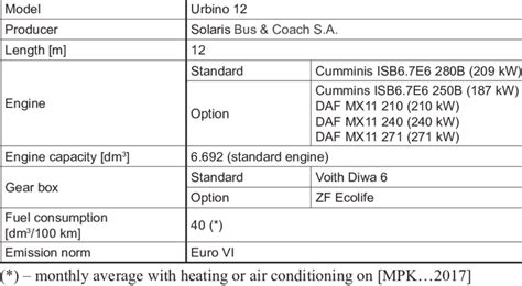 Image result for Standard 6 Engine Bus