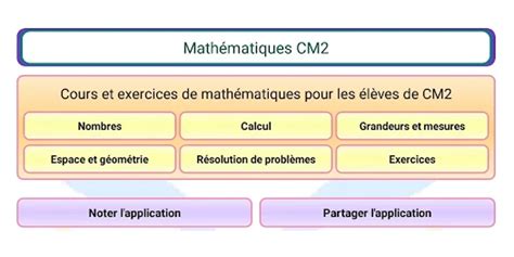 Image result for Maths CM2 Exercises