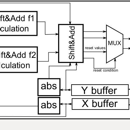 SRT Algorithm Division 的图像结果