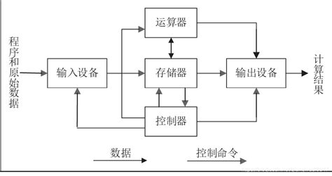Image result for Example Return to Work Implementation Plan