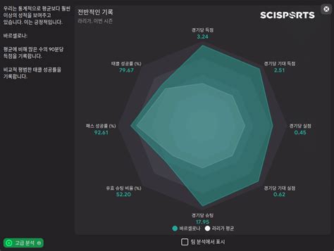 [22.4] 빠르게 공격하라 : The Xavi-Ball 22 - FM2022 전술자료실 - 에펨코리아