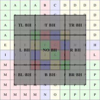 Image result for Lena Image Processing Python