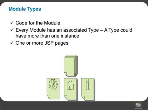 Image result for Types of Module in Programming