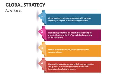 Example of Global Strategy 的图像结果