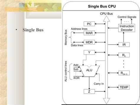 Image result for Interrupt Examples in Assembly
