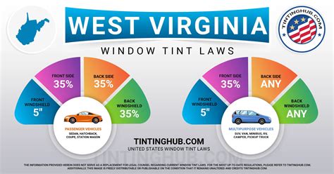 West Virginia Window Tint Laws (Last Update 2024) – TintingHub