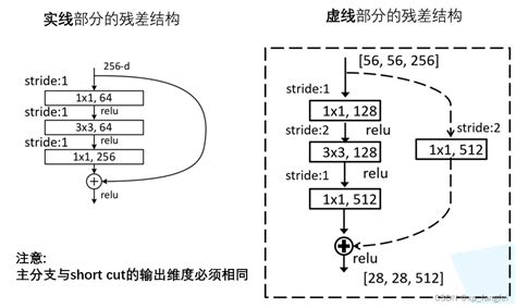 Image result for ResNet Classification