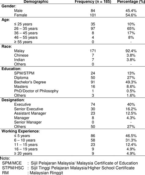 Image result for Frequency Analysis Key