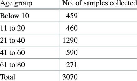 Image result for How to Compile Statistics