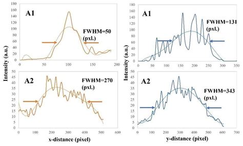 Image result for Point Spread Function Analysis