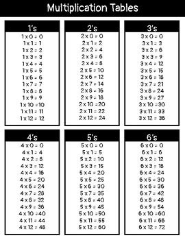 Image result for Mixed Reference Multiplication Table