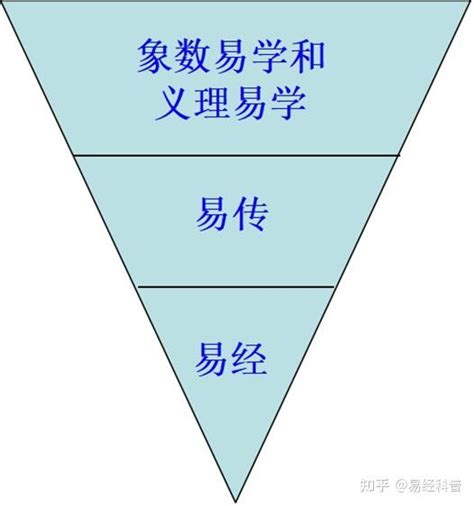 DiSC人格类型与中国传统阴阳哲学的易经比较 - 知乎
