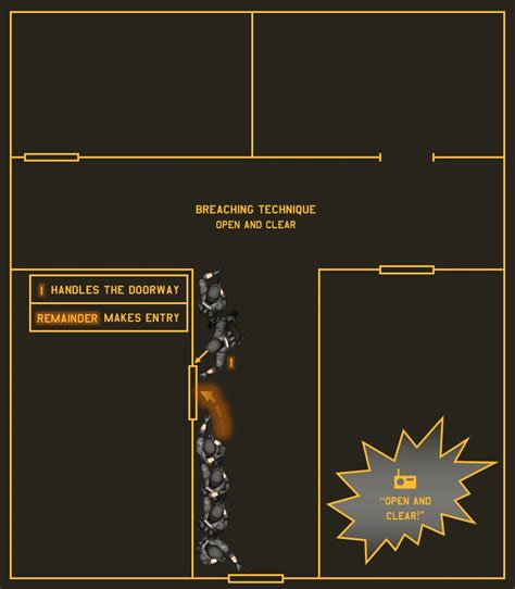 Image result for Toc Over Strike Guide