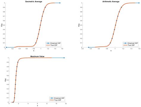 Option Pricing and Portfolio Optimization under a Multi-Asset Jump ...