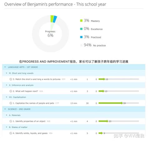 IXL刷题系统｜你真的会用吗？？？ - 知乎