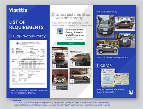 Image result for Auto Insurance Guidelines