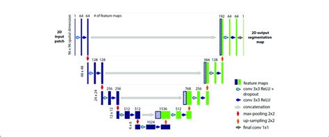 Image result for Image Segmentation Neural Network