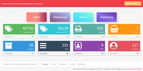Image result for Rims Appraisal Process