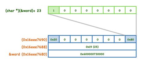 Image result for Basic String in C