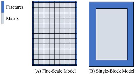 Block Matrix Construction 的图像结果