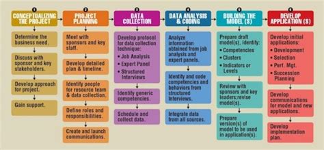 Image result for Competency Model Handbook