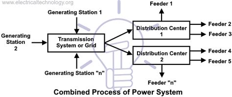 Power System 的图像结果