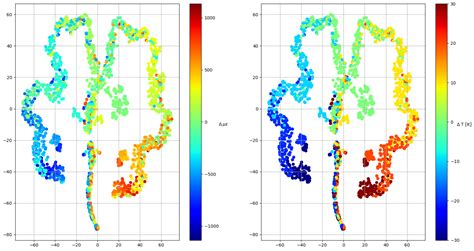 Study of the Feasibility of Decoupling Temperature and Strain from a ϕ ...