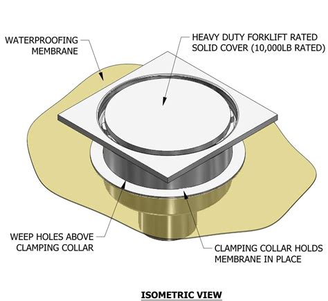 Floor Drains In Concrete Drawings Concrete Floor