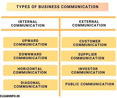 Business Communication 的图像结果