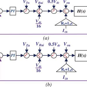 Image result for Control Loop Ringing