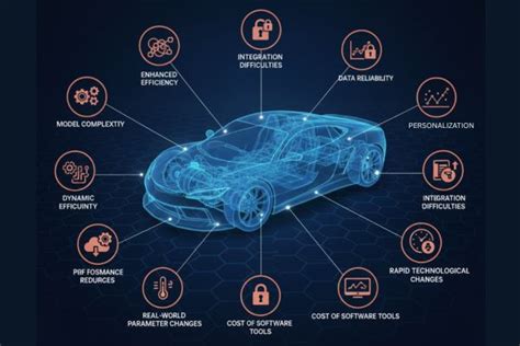 Powertrain Component Modelling and Sizing | Dorleco