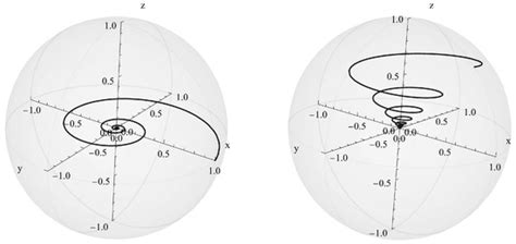 Physics | Special Issue : A Themed Issue in Honor of Professor Viktor ...