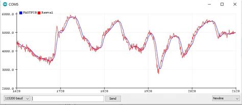 Image result for Python DSP Library