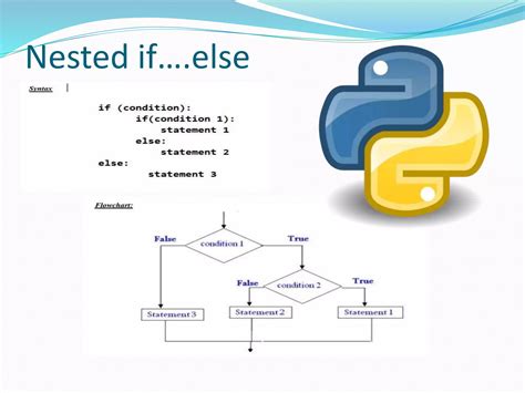 Problem Solving Using Python 的图像结果