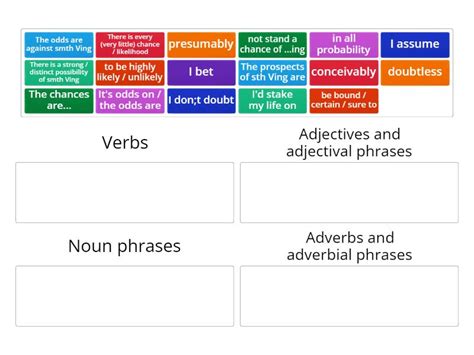 Image result for Absolute Certainty Probability